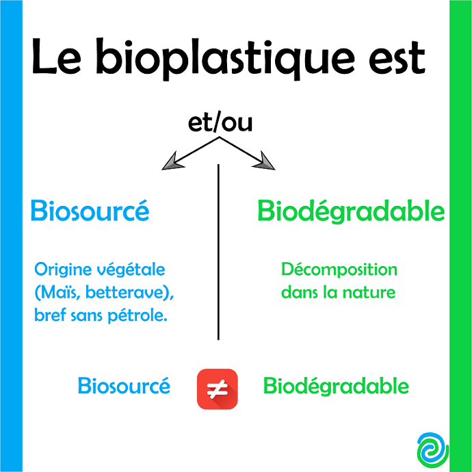 Equerre rapporteur écologique en bioplastique achat vente écologique -  Acheter sur